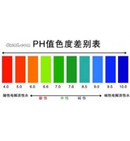 灯芯绒面料生产中pH值的要求，灯芯绒面料被检出pH值不合格如何处理？