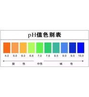 什么是pH值？纺织面料pH值的要求，面料pH值异常的原因