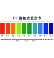 pH值不合格的纺织品怎么办？