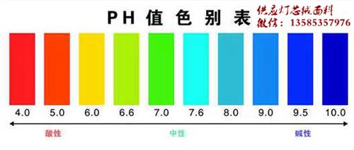 纺织品pH值的要求，影响布面pH值的原因