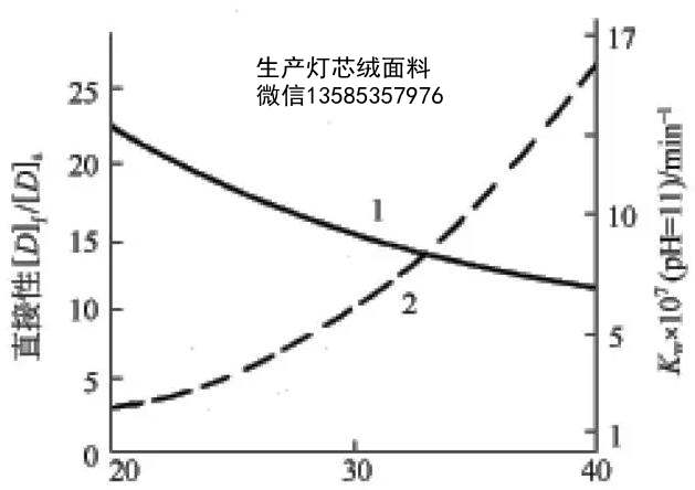 图7-4 温度与染料的直接性和反应性的关系 1—直接性2—反应性