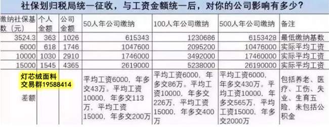 社保归税务征收对公司影响多大？