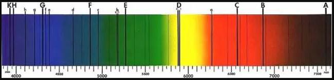 光源的光谱特性