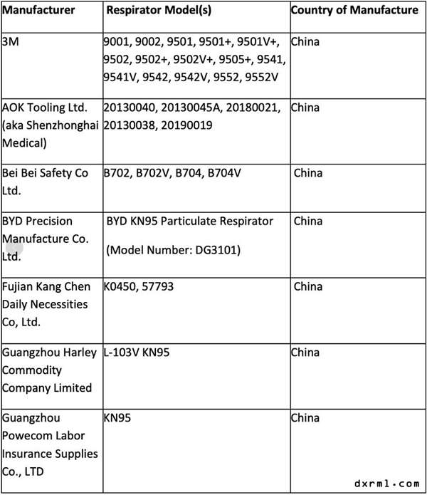 美国EUA的中国口罩商白名单